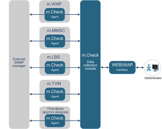 m.Check - System Monitoring Platform